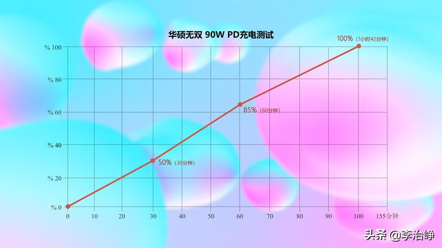 华硕无双 评测：买屏幕送笔记本？120Hz+OLED+12代移动标压处理器-第38张图片-易维数码