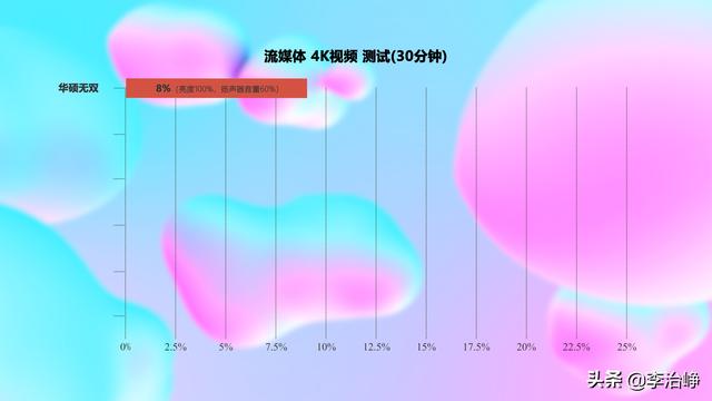 华硕无双 评测：买屏幕送笔记本？120Hz+OLED+12代移动标压处理器-第40张图片-易维数码