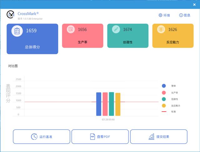 华硕无双评测：首款 120Hz OLED 高刷屏 + 12 代标压酷睿的全能本-第31张图片-易维数码