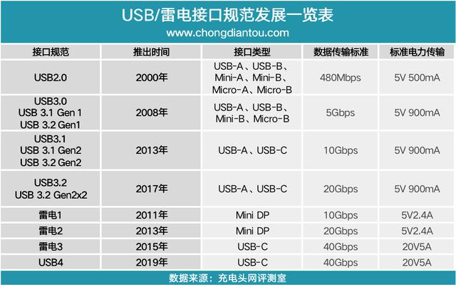 戴尔 U2722DX 27寸显示器充电、USB接口评测：商务人士之选-第61张图片-易维数码