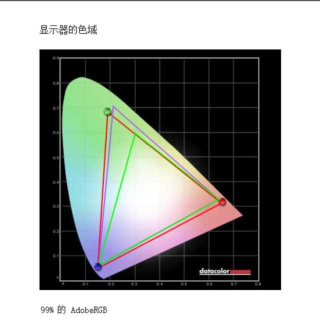 价格破万+自带校色仪 戴尔UP2720Q显示器评测-第16张图片-易维数码