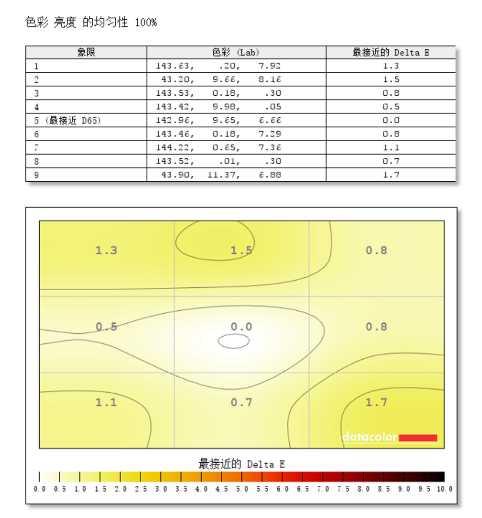 价格破万+自带校色仪 戴尔UP2720Q显示器评测-第19张图片-易维数码