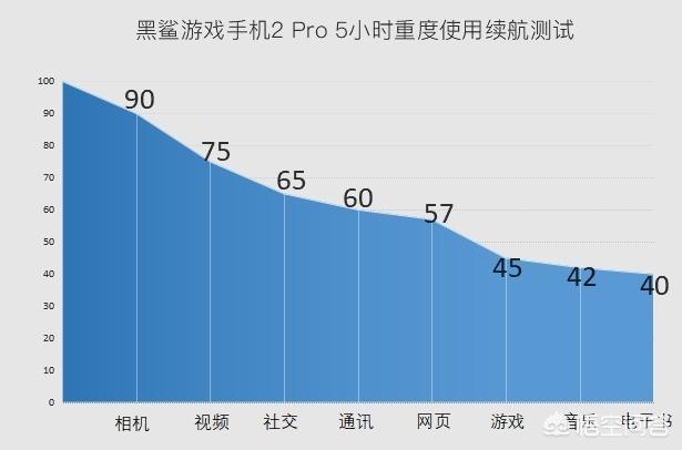 黑鲨手机实际体验如何？-第48张图片-易维数码