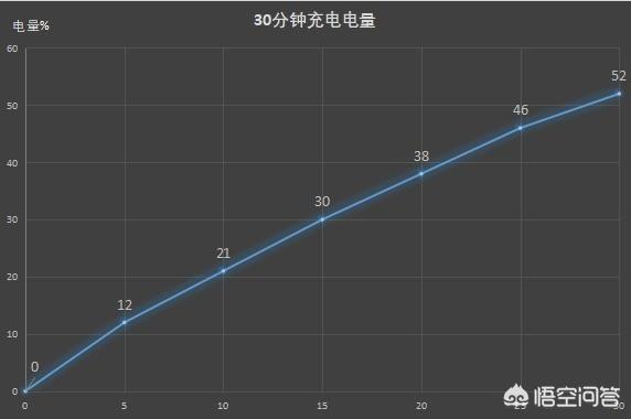 黑鲨手机实际体验如何？-第49张图片-易维数码