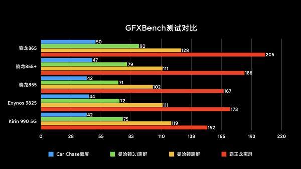 如果能接受黑鲨3的重量，不打游戏，买来当普通手机用是不是性价比要比小米10高呢？有高手给说说吗？-第10张图片-易维数码