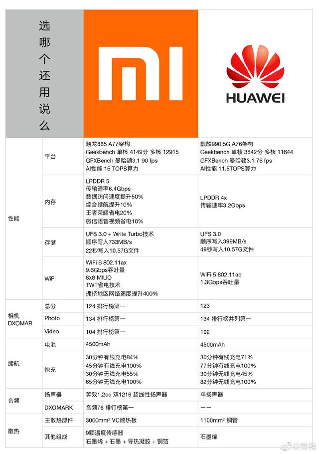 如果能接受黑鲨3的重量，不打游戏，买来当普通手机用是不是性价比要比小米10高呢？有高手给说说吗？-第46张图片-易维数码