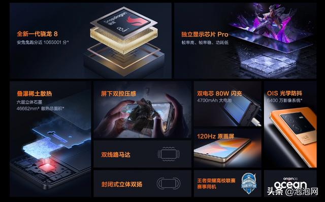 转转手机资讯：vivo新品连轴转 iQOO Neo6发布-第2张图片-易维数码