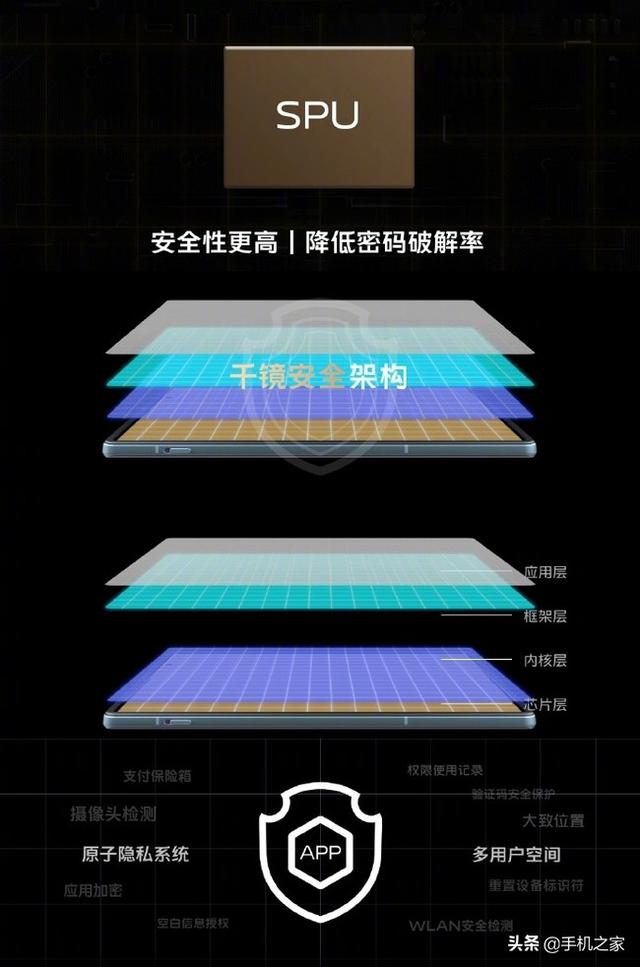 vivo X Note体验评测：目前你能买到的唯一一款超大屏旗舰机-第7张图片-易维数码