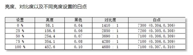 「有料评测」三星玄龙骑士Neo G9 Mini LED巨屏评测：年度旗舰 全能之选-第25张图片-易维数码