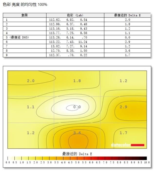 「有料评测」三星玄龙骑士Neo G9 Mini LED巨屏评测：年度旗舰 全能之选-第26张图片-易维数码