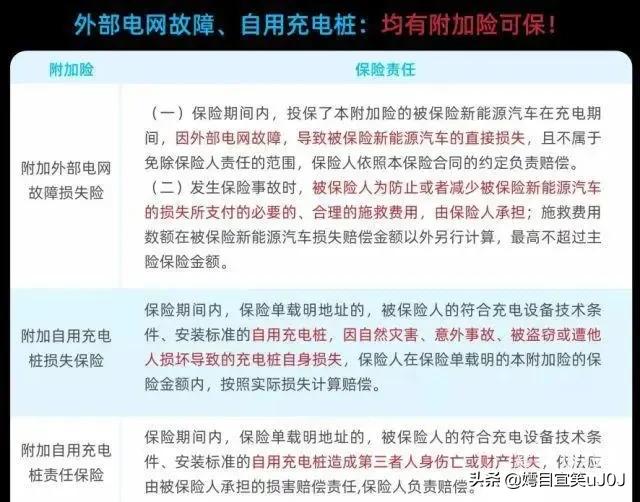 如何看待近日特斯拉保费暴涨？-第2张图片-易维数码