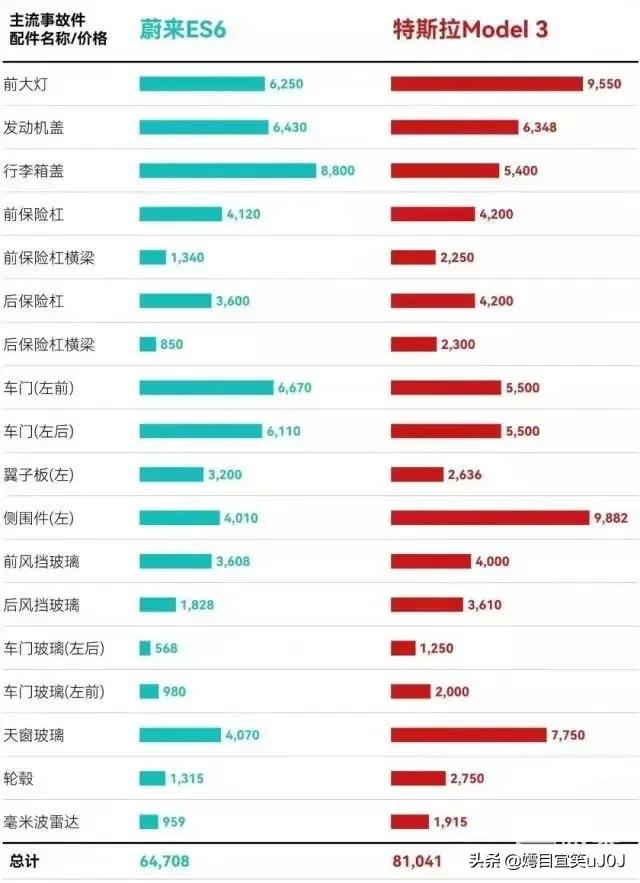 如何看待近日特斯拉保费暴涨？-第3张图片-易维数码