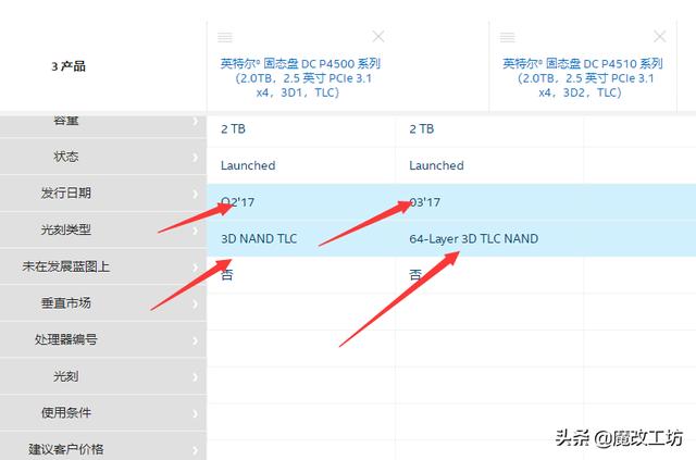 双十一后必定涨价！1150元的英特尔2TB固态硬盘，无需担心寿命-第6张图片-易维数码