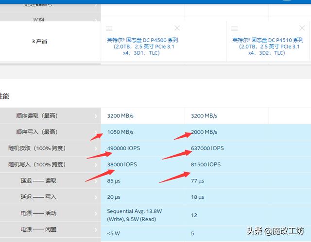 双十一后必定涨价！1150元的英特尔2TB固态硬盘，无需担心寿命-第8张图片-易维数码