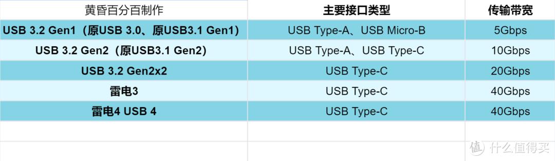 2022年，移动固态硬盘（PSSD）怎么选？看这篇就够了-第1张图片-易维数码