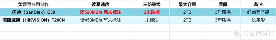 2022年，移动固态硬盘（PSSD）怎么选？看这篇就够了-第11张图片-易维数码