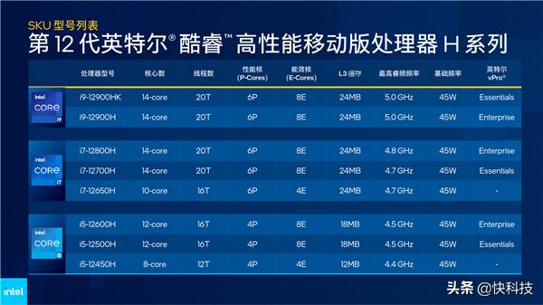 Intel 12代酷睿H深入解读：游戏本变天！Evo也不一样了-第3张图片-易维数码