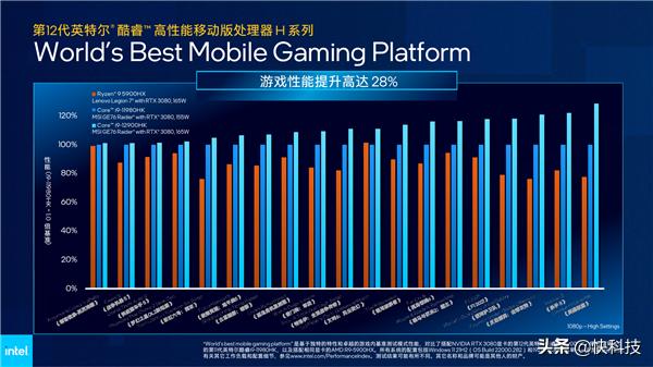 Intel 12代酷睿H深入解读：游戏本变天！Evo也不一样了-第5张图片-易维数码