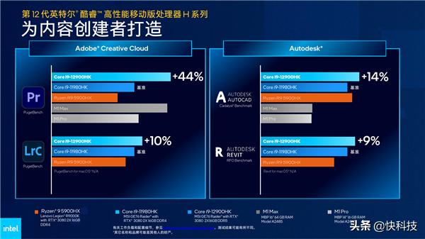 Intel 12代酷睿H深入解读：游戏本变天！Evo也不一样了-第8张图片-易维数码