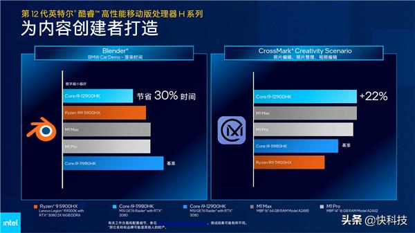 Intel 12代酷睿H深入解读：游戏本变天！Evo也不一样了-第9张图片-易维数码