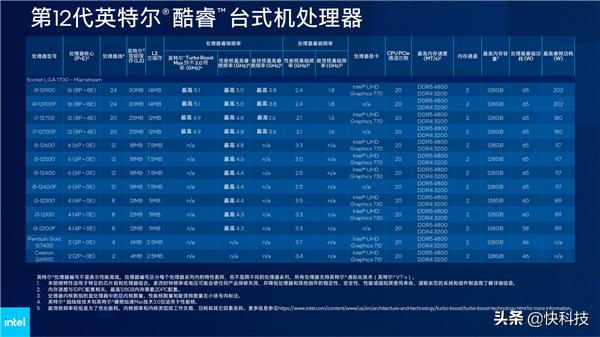 Intel 12代酷睿H深入解读：游戏本变天！Evo也不一样了-第22张图片-易维数码