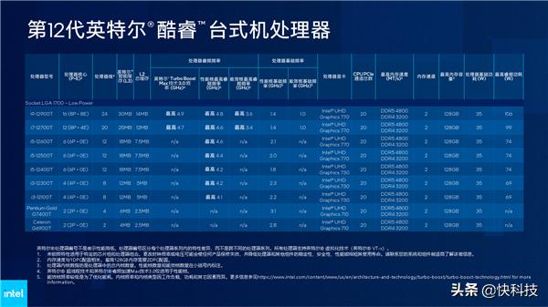 Intel 12代酷睿H深入解读：游戏本变天！Evo也不一样了-第23张图片-易维数码