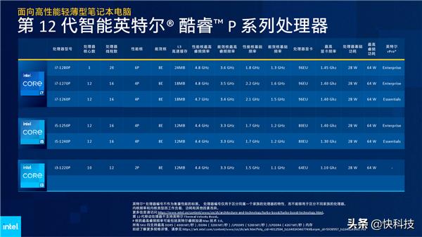 Intel 12代酷睿H深入解读：游戏本变天！Evo也不一样了-第25张图片-易维数码