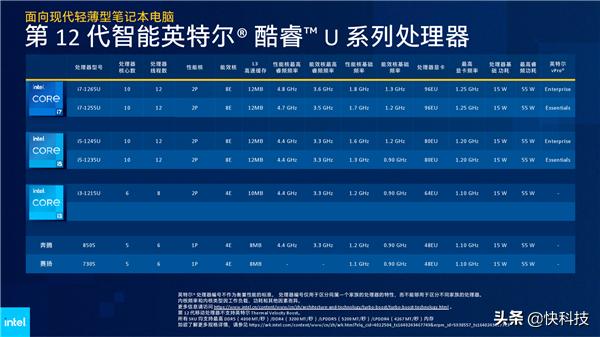 Intel 12代酷睿H深入解读：游戏本变天！Evo也不一样了-第26张图片-易维数码