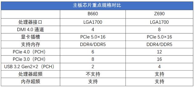 千元级甜品真香处理器 Intel酷睿i5 12400测评-第1张图片-易维数码