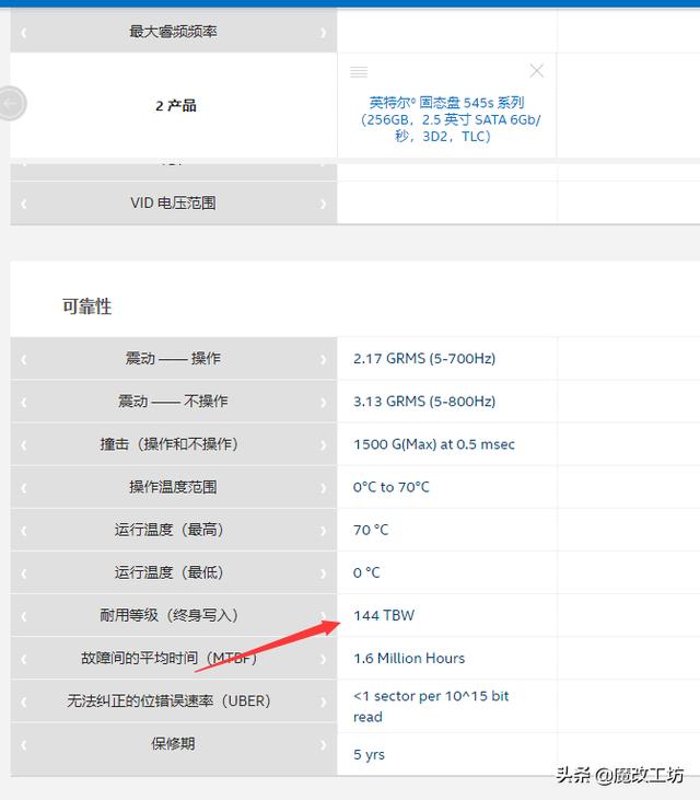 同样的工作量，INTEL消费级固态硬盘死了10次，洋垃圾寿命却0消耗-第7张图片-易维数码