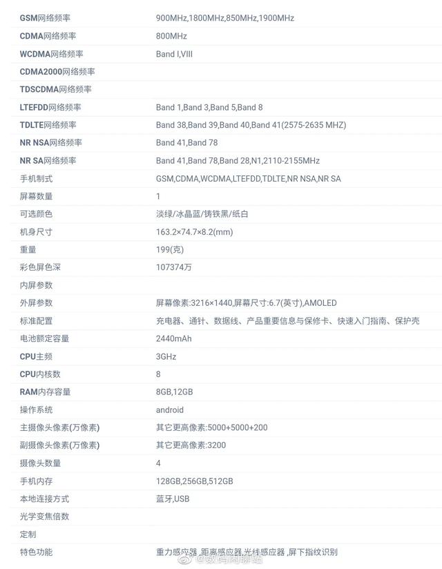 小米12还没捂热，2022年第一波新机，已经在路上-第15张图片-易维数码