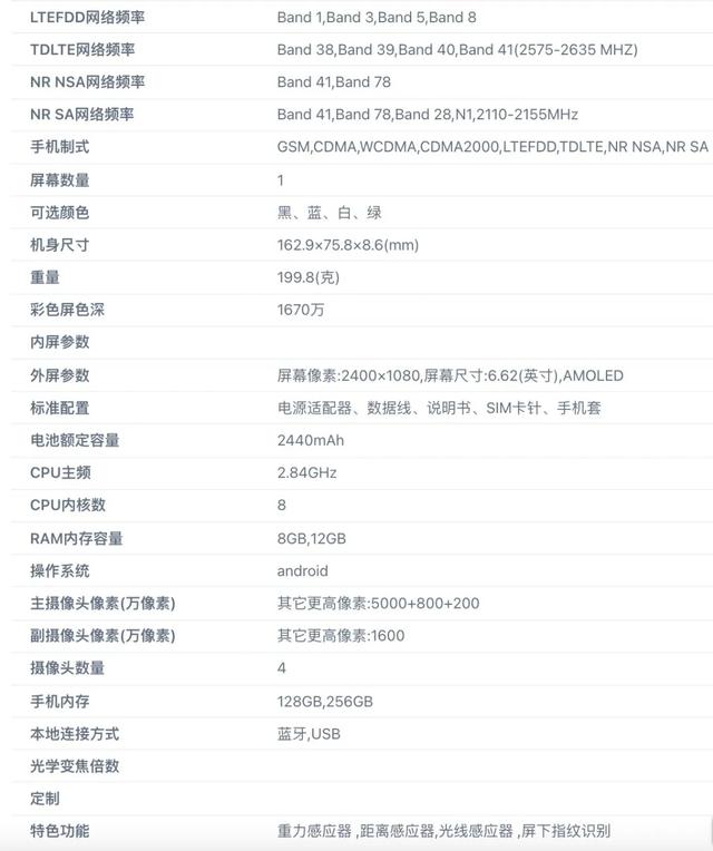 小米12还没捂热，2022年第一波新机，已经在路上-第16张图片-易维数码