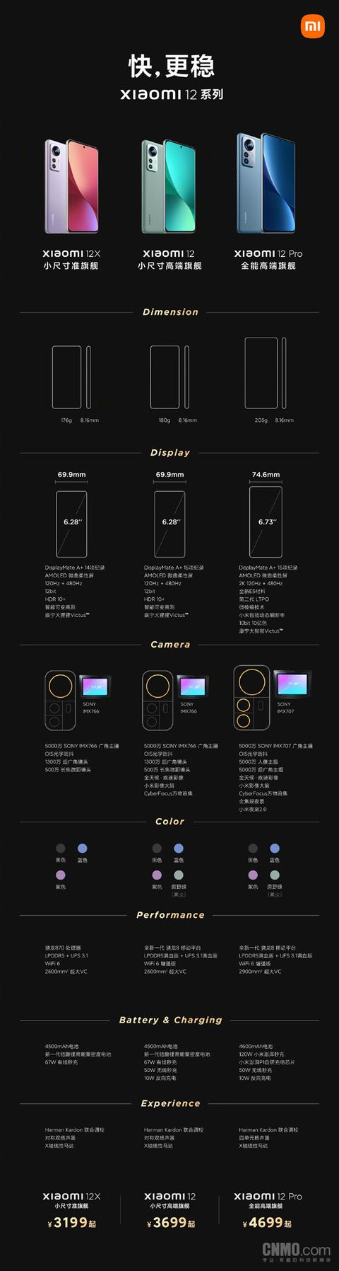 小米12系列三款新机怎么选？看完这张图你就明白了-第1张图片-易维数码