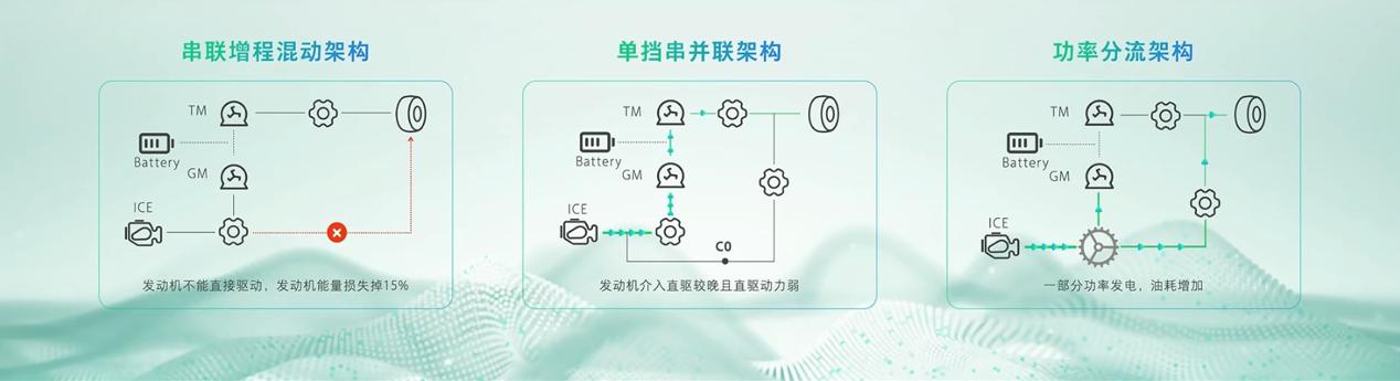 从技术角度分析，A级混动轿车怎么选？-第4张图片-易维数码