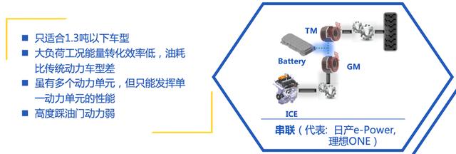 从技术角度分析，A级混动轿车怎么选？-第5张图片-易维数码