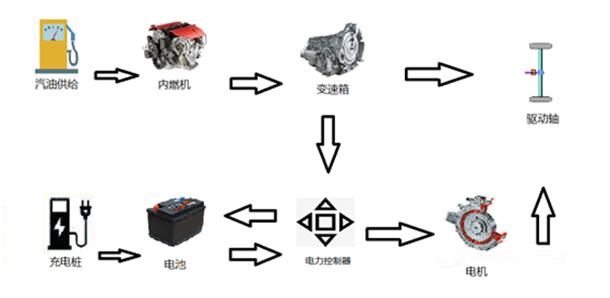 从技术角度分析，A级混动轿车怎么选？-第6张图片-易维数码