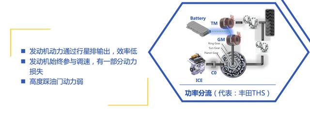 从技术角度分析，A级混动轿车怎么选？-第7张图片-易维数码