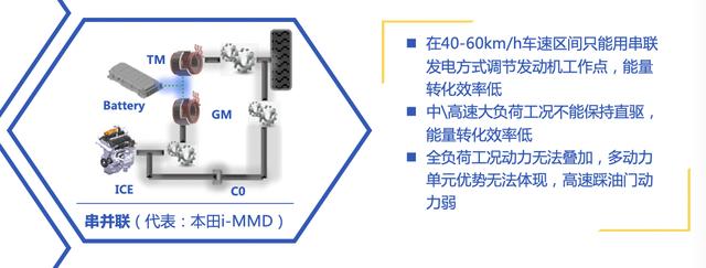 从技术角度分析，A级混动轿车怎么选？-第8张图片-易维数码