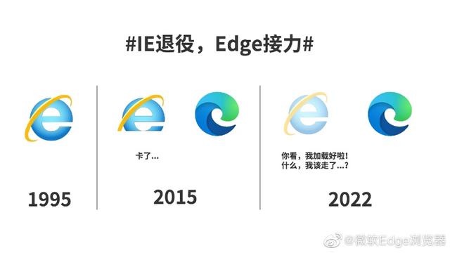 硬核观察 #638 微软：“IE 被黑了这么多年”-第2张图片-易维数码