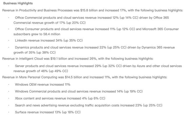 资讯丨微软第三财季营收493.60亿美元，Office 365商业收入增长17%-第2张图片-易维数码