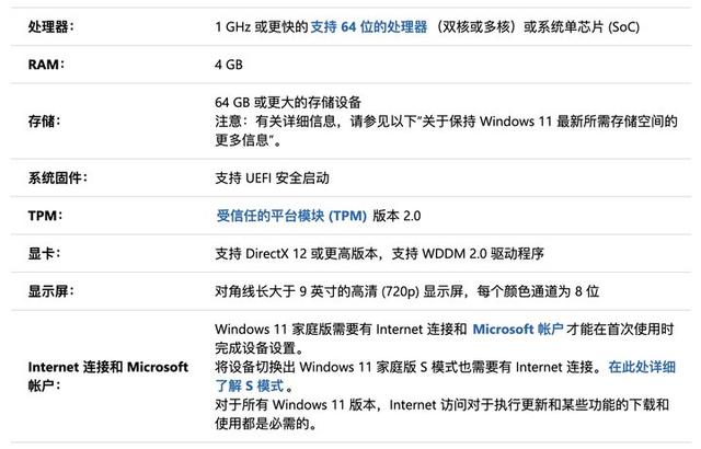 Windows 11 正式发布！界面大变样，Android 应用也能运行-第27张图片-易维数码