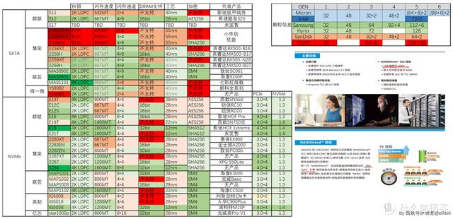 双十一固态硬盘选购指南：不同容量不同精彩-第10张图片-易维数码