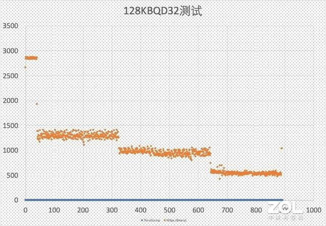 七彩虹CN600战戟固态硬盘评测：国产入门新选择-第11张图片-易维数码