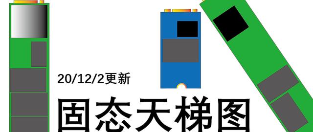 消费级固态硬盘天梯图及使用说明（2020.12.2更新）-第2张图片-易维数码