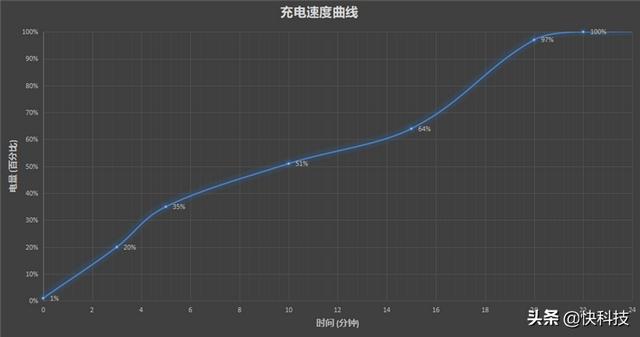 全能的直屏机皇！一加9RT评测：闭着眼买也不会失望-第26张图片-易维数码