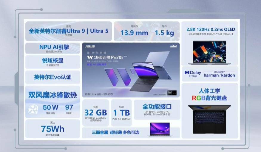 华硕发布无畏 Pro15 2024 笔记本：酷睿 Ultra 9 / 5 处理器-第2张图片-易维数码