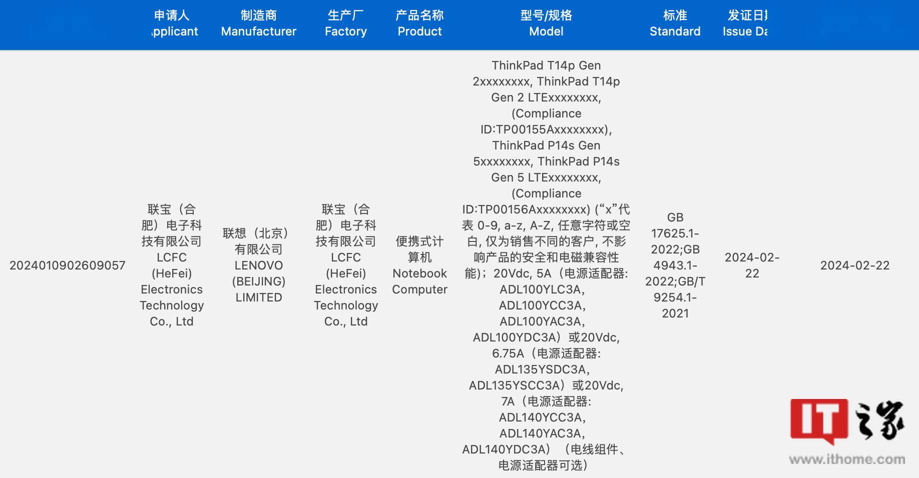 联想 ThinkPad T14p Gen 2 / P14s Gen 5 笔记本通过 3C 认证-第1张图片-易维数码